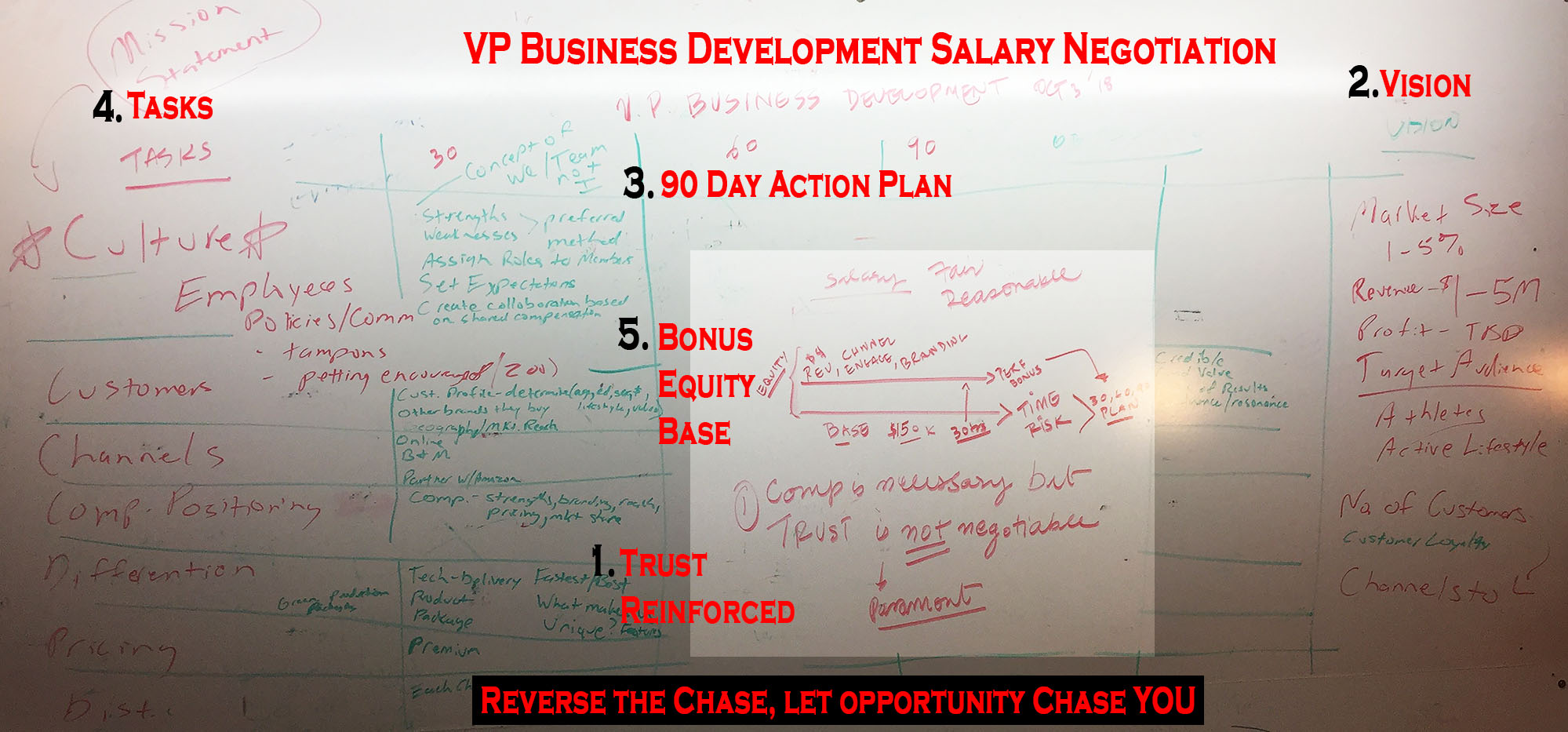 5 Points – Compensation Negotiation – Rajeev (Raj) Rawat